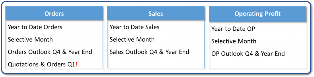 Financial summary