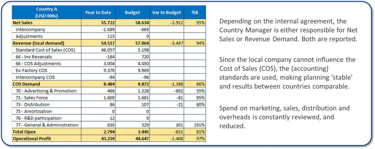 Financial statements