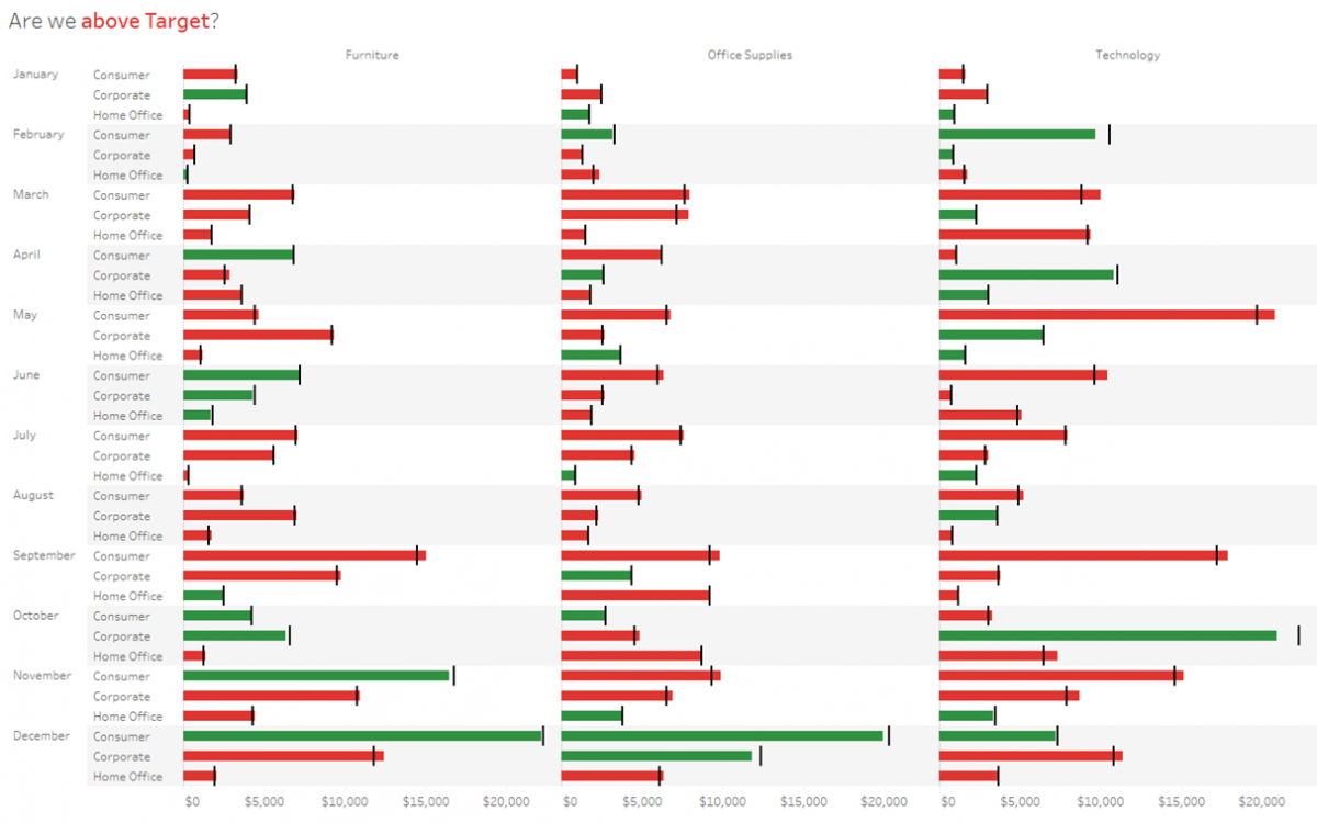 red and green chart