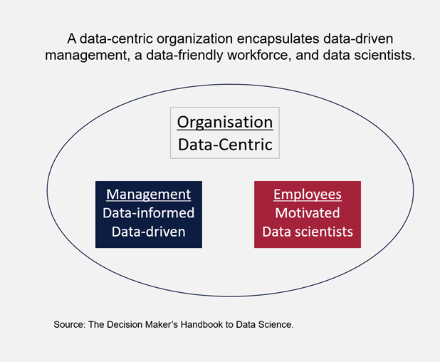 data