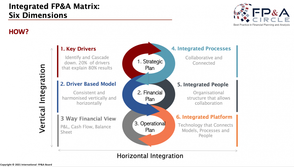 what-is-integrated-fp-a-fp-a-trends