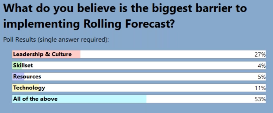 Rolling Forecast