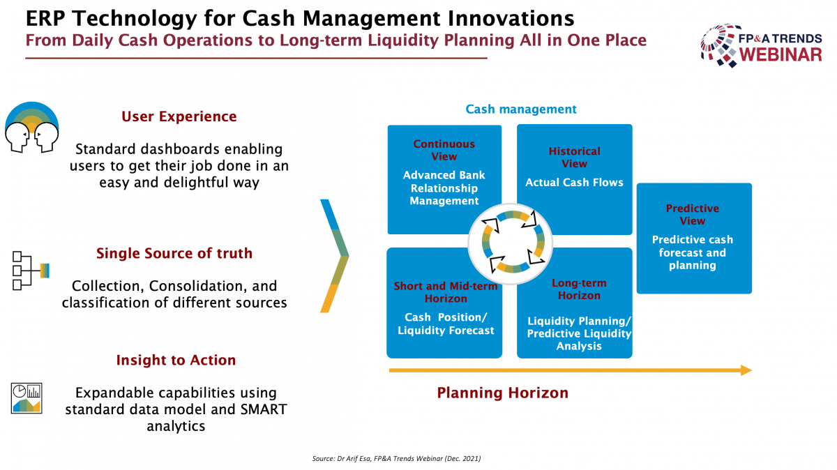 Cash Flow Connection Kuala Lumpur