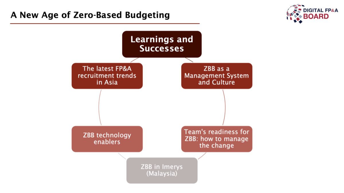 case study on zero based budgeting