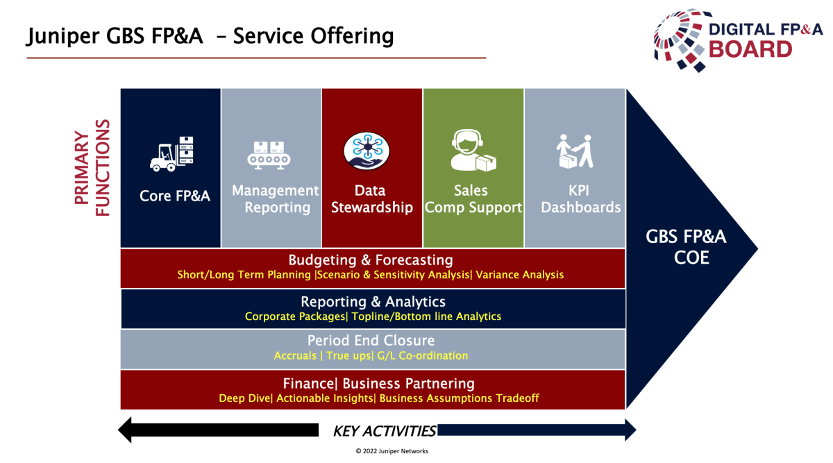 how-to-transform-to-integrated-fp-a-model-juniper-networks-case-study