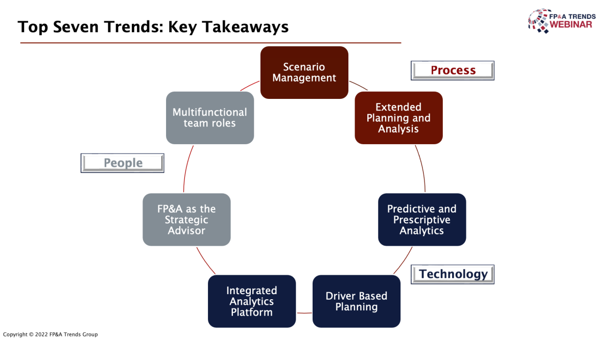 The Role of Technical Skills in FP&A FP&A Trends