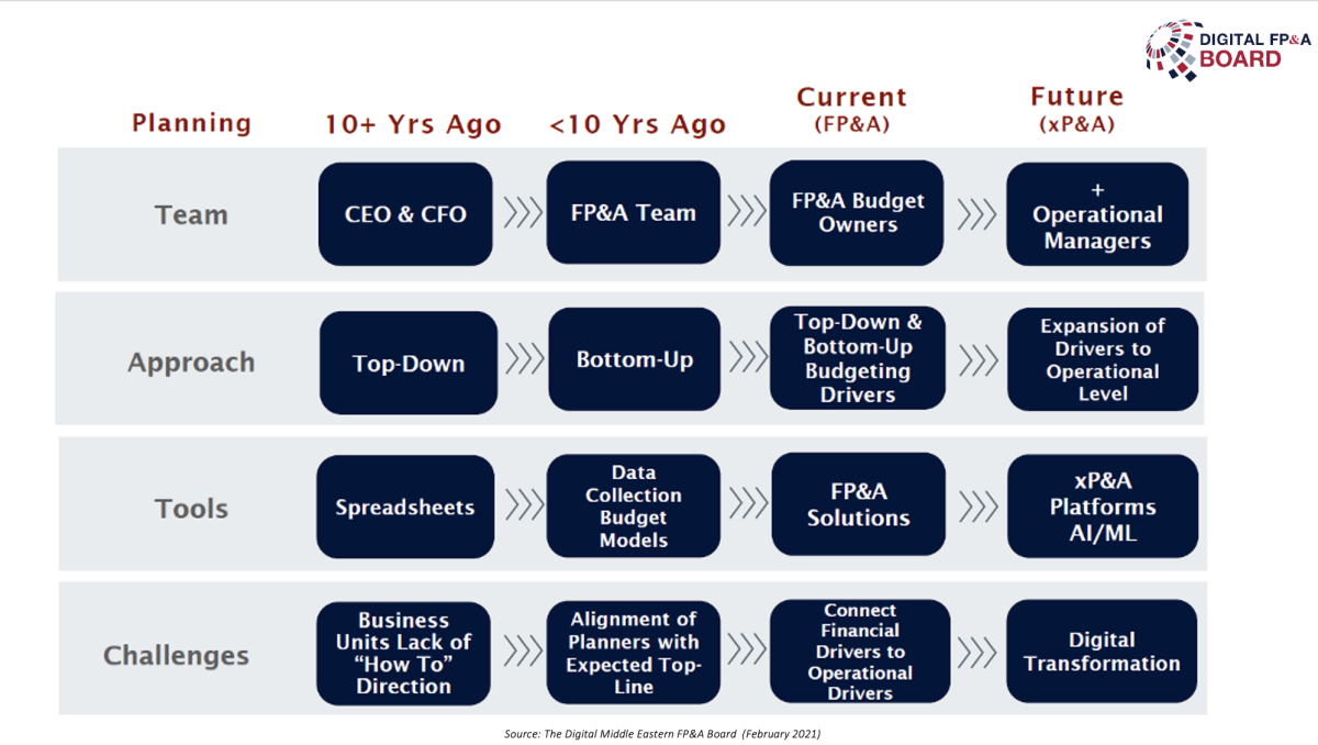 Financial Modelling Tools - Overview of Top 10 Tools