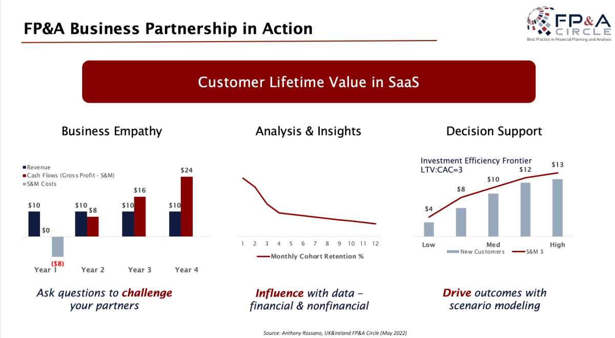 Value Creation through FP&A Business Partnering FP&A Trends