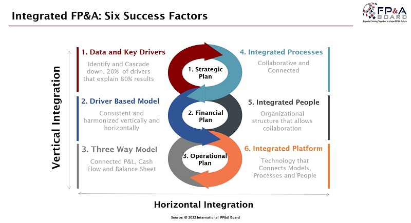 integrated-fpa-22