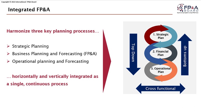 Best Practices to Drive Transition to Extended Financial Planning