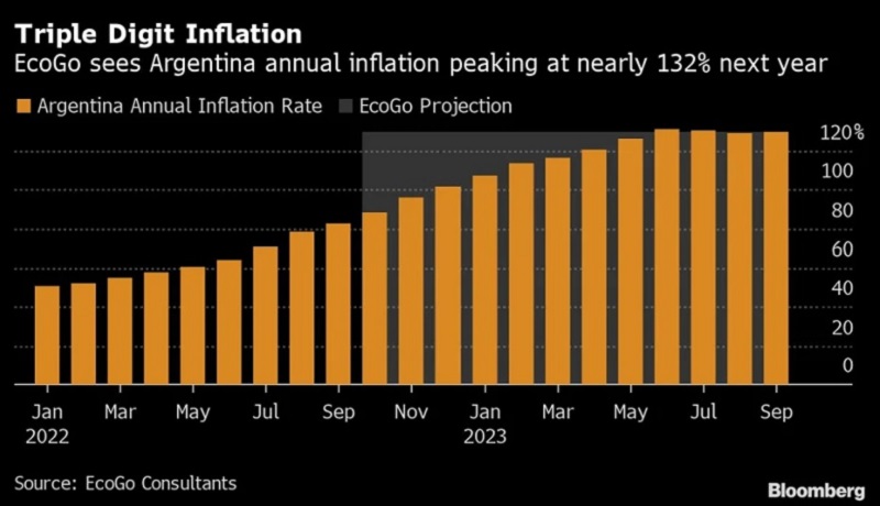 hyperinflation-in-argentina-2