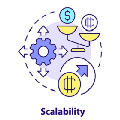 Scalability-1