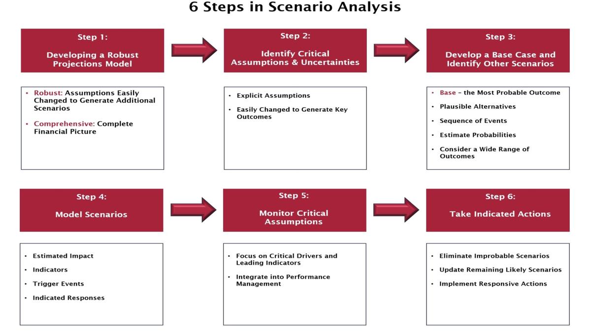 Jack-Alexander-6-Steps-Scenario-Analysis