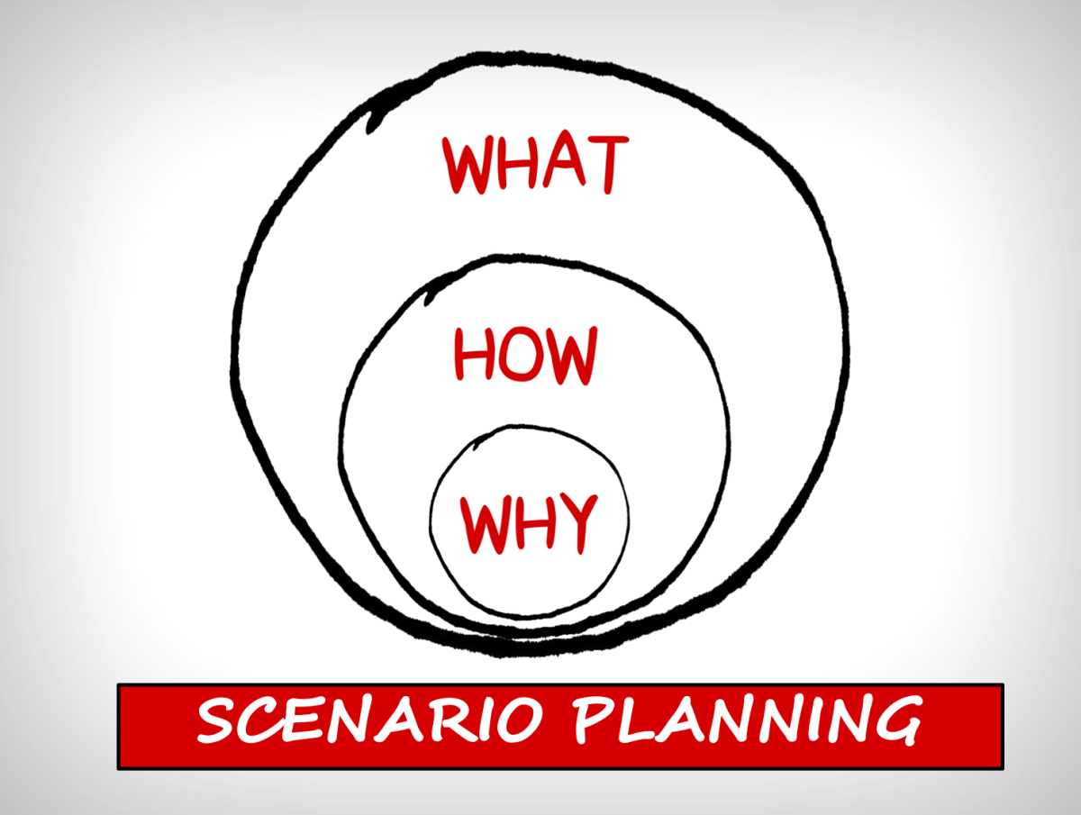 Scenario-Planning-Benefits-Main