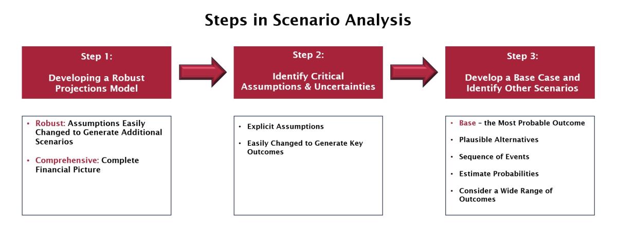 Scenario-Planning-Benefits-Steps-1