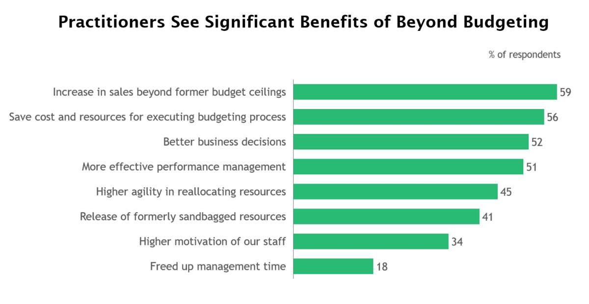 Bjarte-Bogsnes-Beyond-Budgeting-at-25-Figure-1