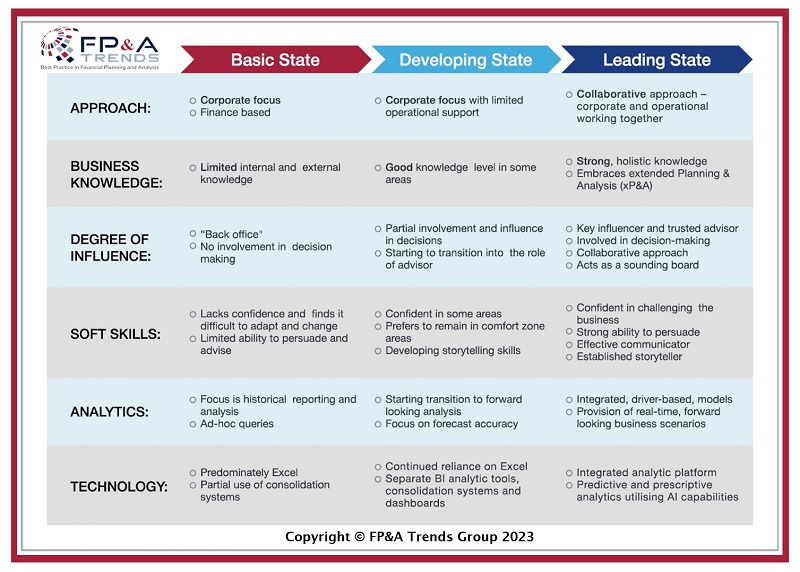 FPA-Business-Partnering-Maturity-Model-Final