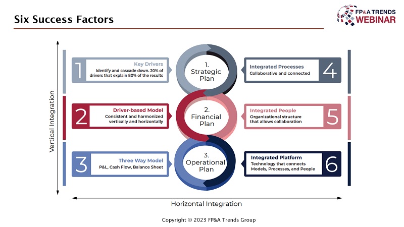 Ashvin-Sood-Integrated-FPA-2