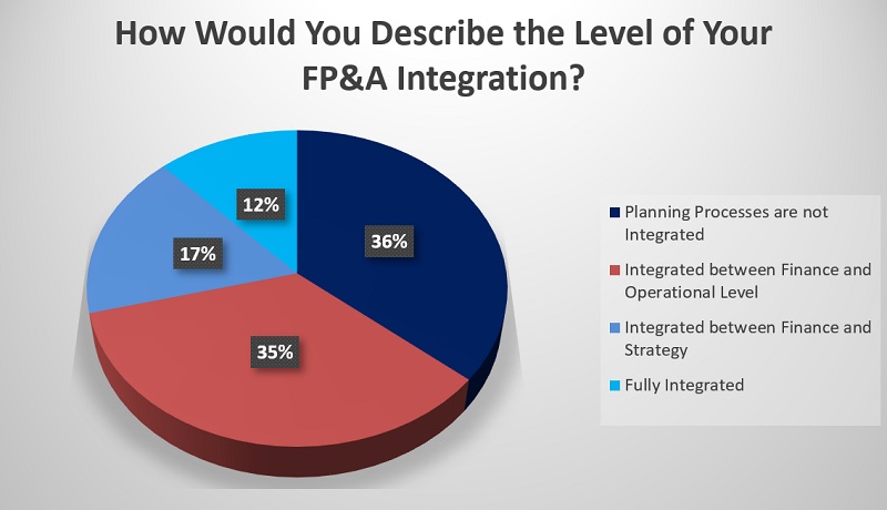 Ashvin-Sood-Integrated-FPA-3(1)