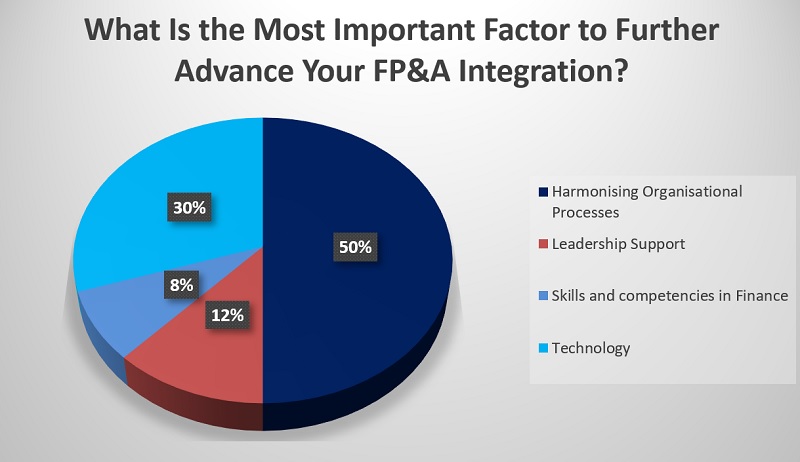 Ashvin-Sood-Integrated-FPA-4