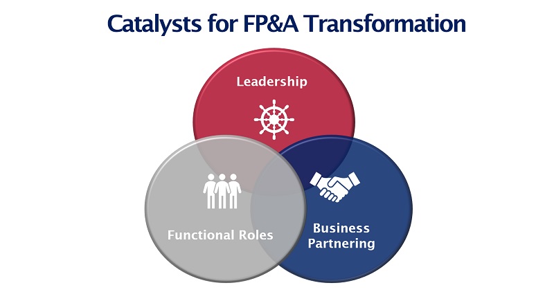 Larysa-Melnychuk-Catalysts-FPA-Transformation-1