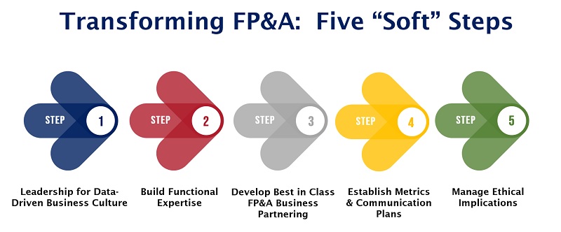 Larysa-Melnychuk-Catalysts-FPA-Transformation-2-800