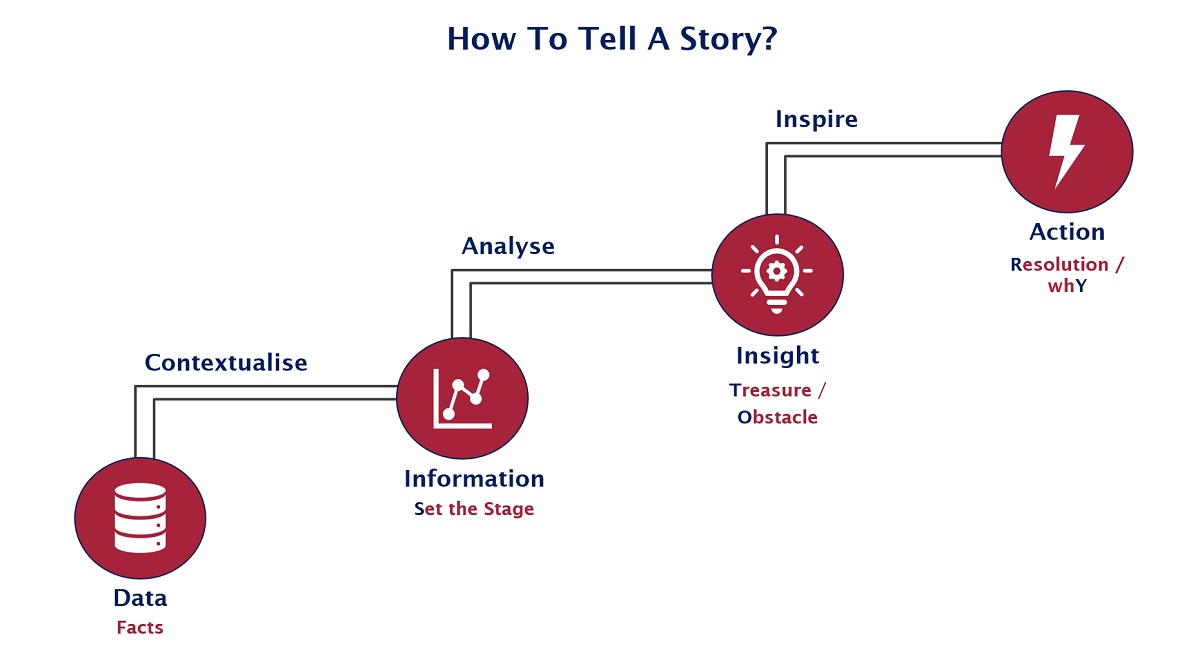 Taylor-Otstot-How-To-Tell-Stories