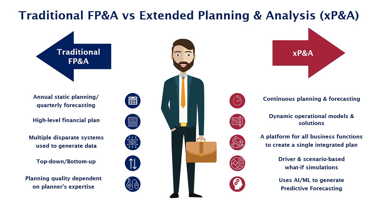 Ben-Wann-from-Silos-to-xPA-2(1)