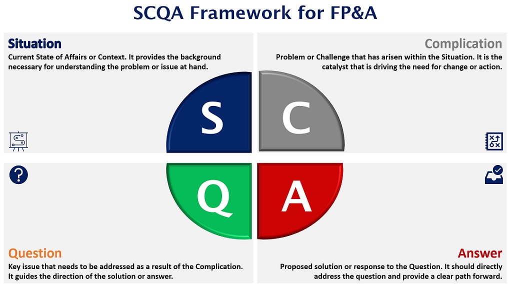 Parth-Kulkarni-SCQA-Framework