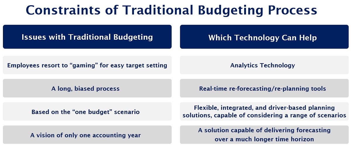 Amarnath-Kamath-Tech-Beyond-Budgeting-1