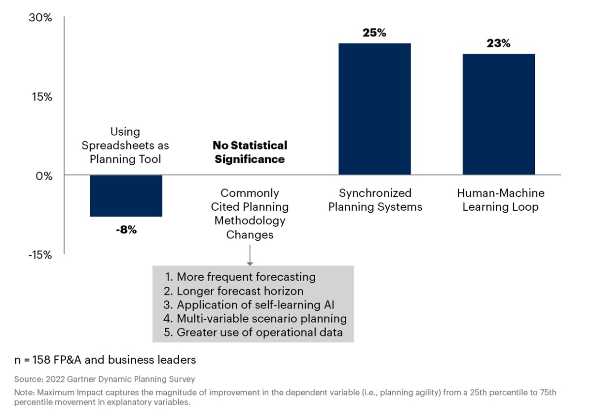 Gartner-Research-Figure-1