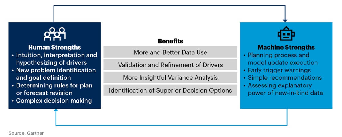 Gartner-Research-Figure-2