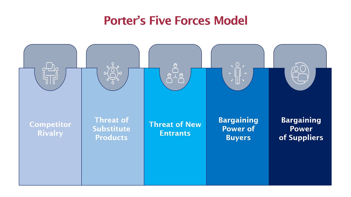 Ron-Monteiro-Strategic-Planning-Porter-Five-Forces-1