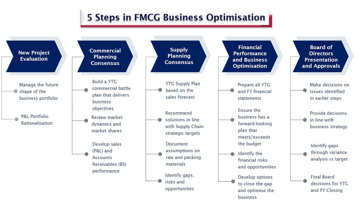 Theodoros-Thanos-FMCG-Optimisation-1