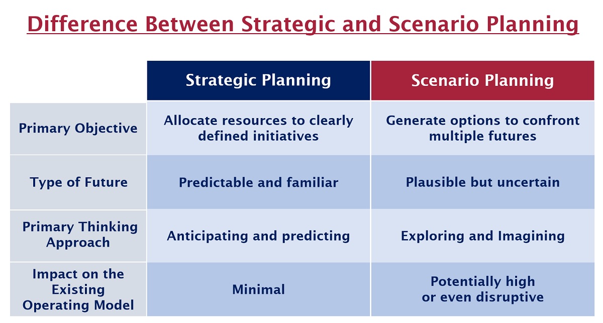 Amrish-Shah-Scenario-Planning-Challenges-1-Final