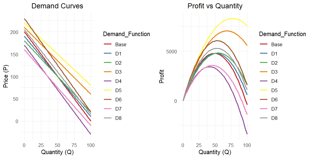 Dynamic Pricing Part 1 Of 2 FP A Trends Dynamic Pricing Part 1 Of 2 FP A Trends