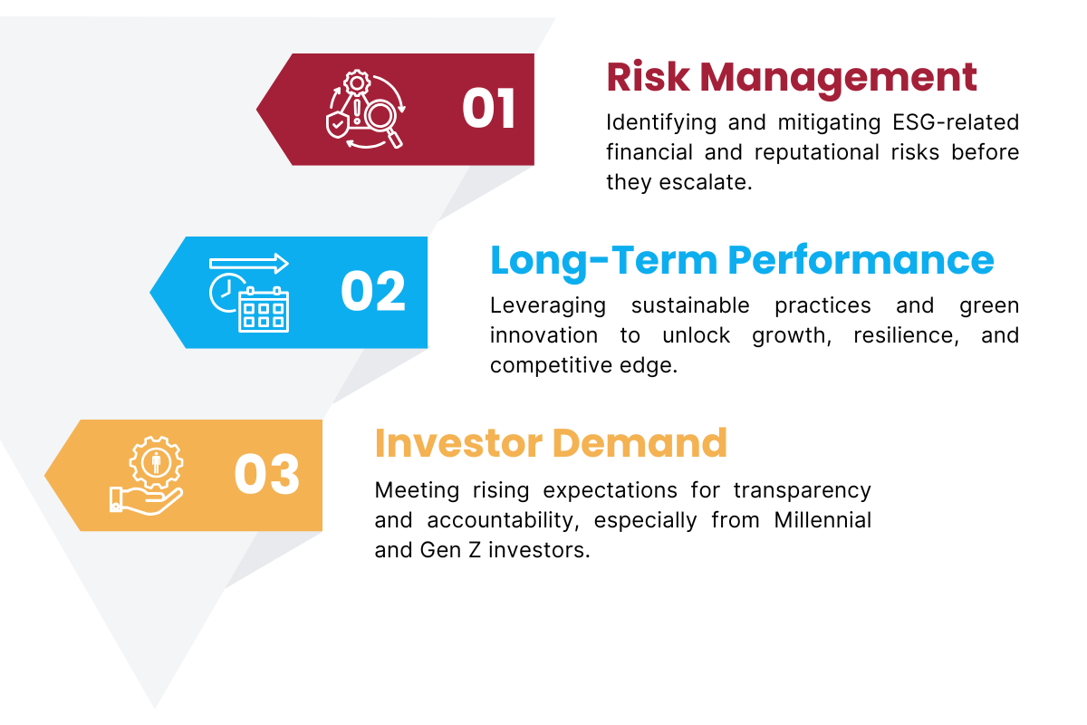 ESG Investment Priorities
