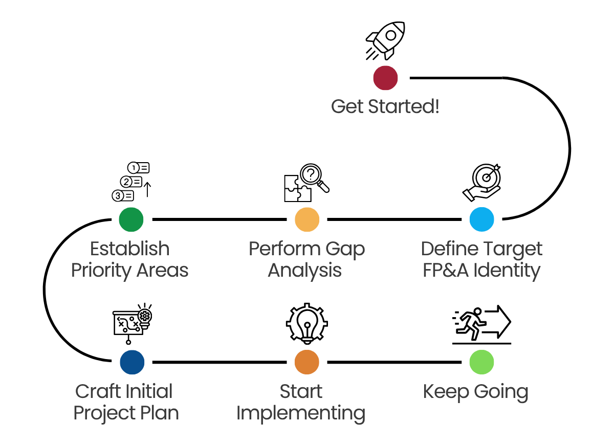 7 Steps to Navigate FP&A Sprawl and Build Next-Gen Impact