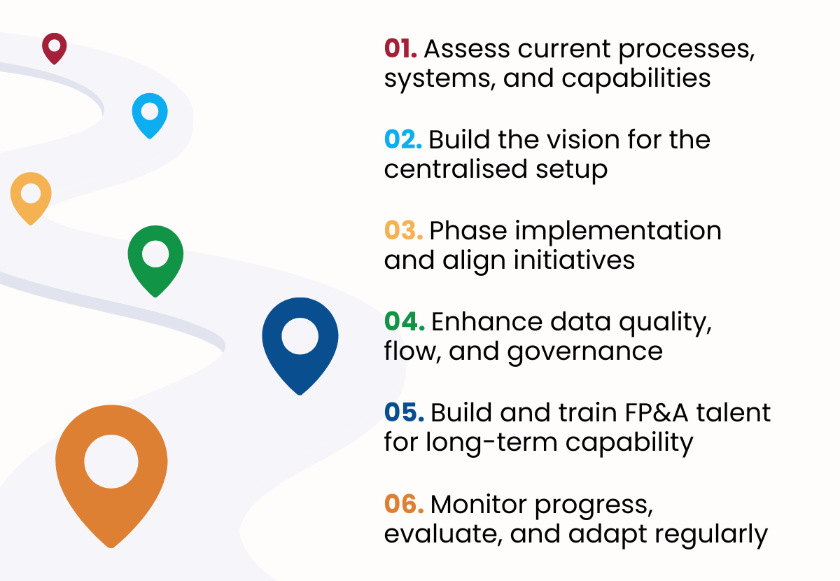 Figure 1. Key Steps for FP&A Centralisation Implementation