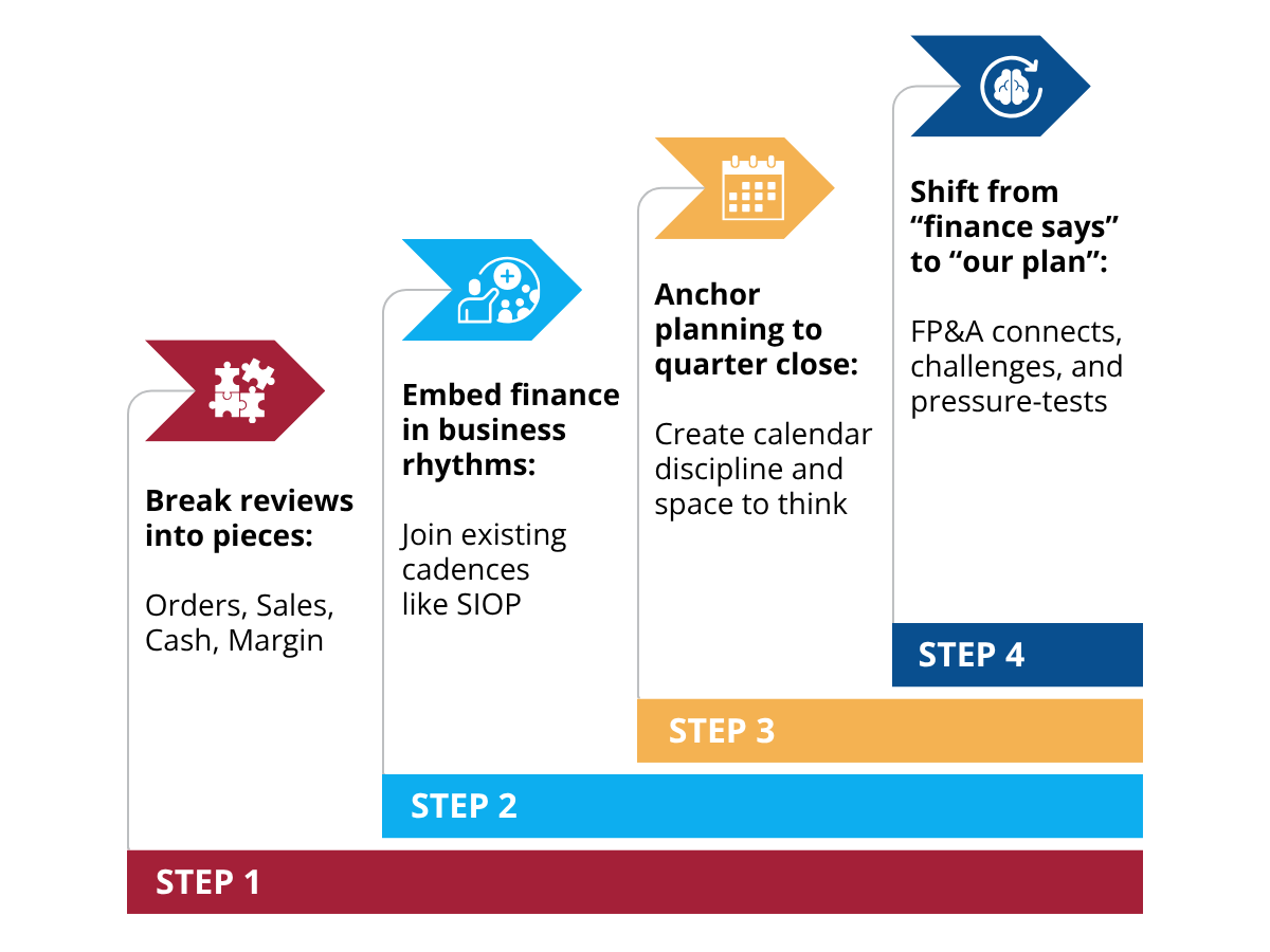 Turning Forecasts into Decisions: Unlocking True Margin Impact