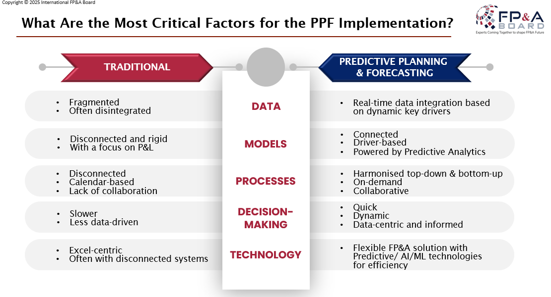 Chicago-FPA-Board-October-2025-9