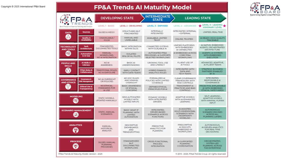 Chicago-FPA-Board-October-2022-7