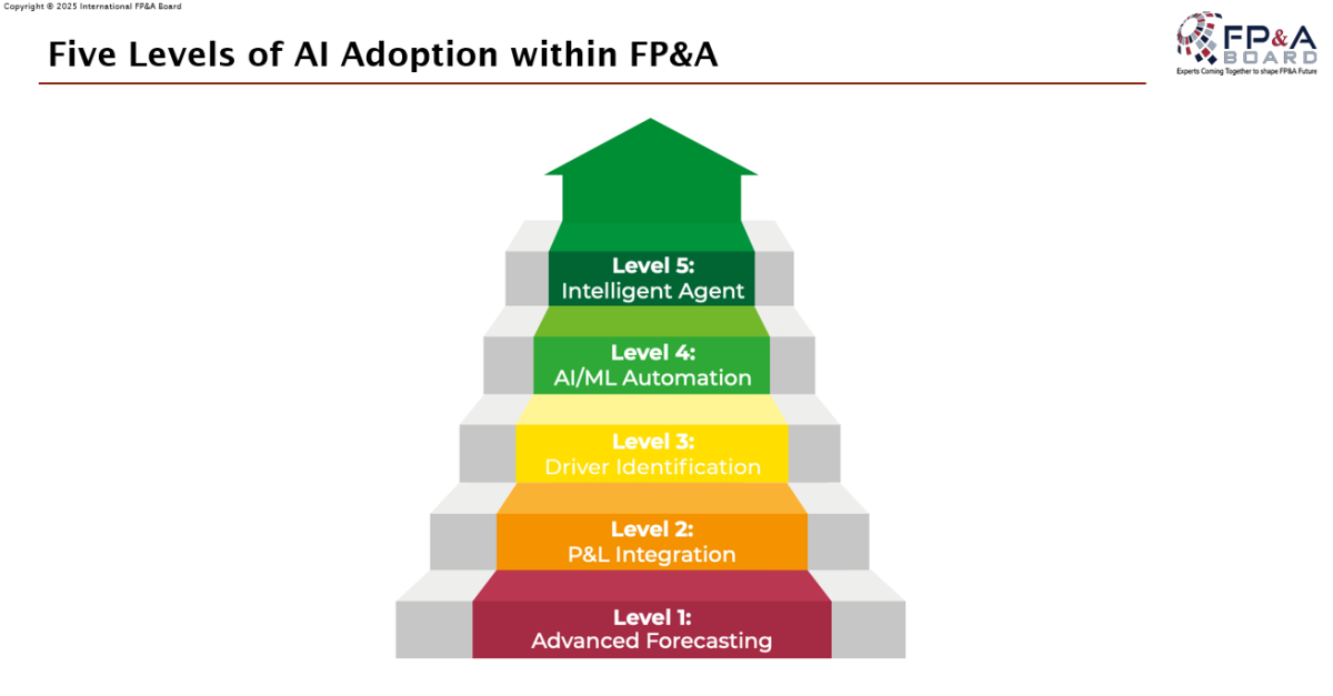 Chicago-FPA-Board-October-2022-7