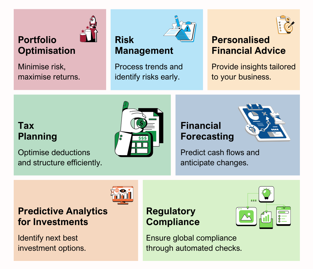 Seven Ways to Unlock AI Potential in FP&A