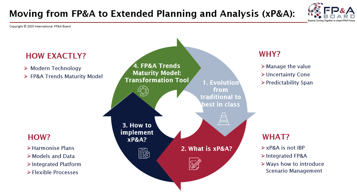Ausin-FPA-Board-October-2025-23