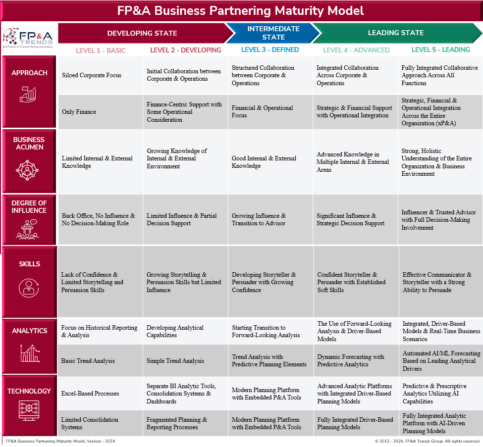 SANFRANCISCO-FPA-Board-October-2025-16 SANFRANCISCO-FPA-Board-October-2025-16