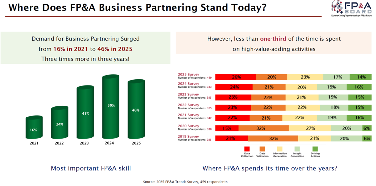 SANFRANCISCO-FPA-Board-October-2025-16 SANFRANCISCO-FPA-Board-October-2025-16
