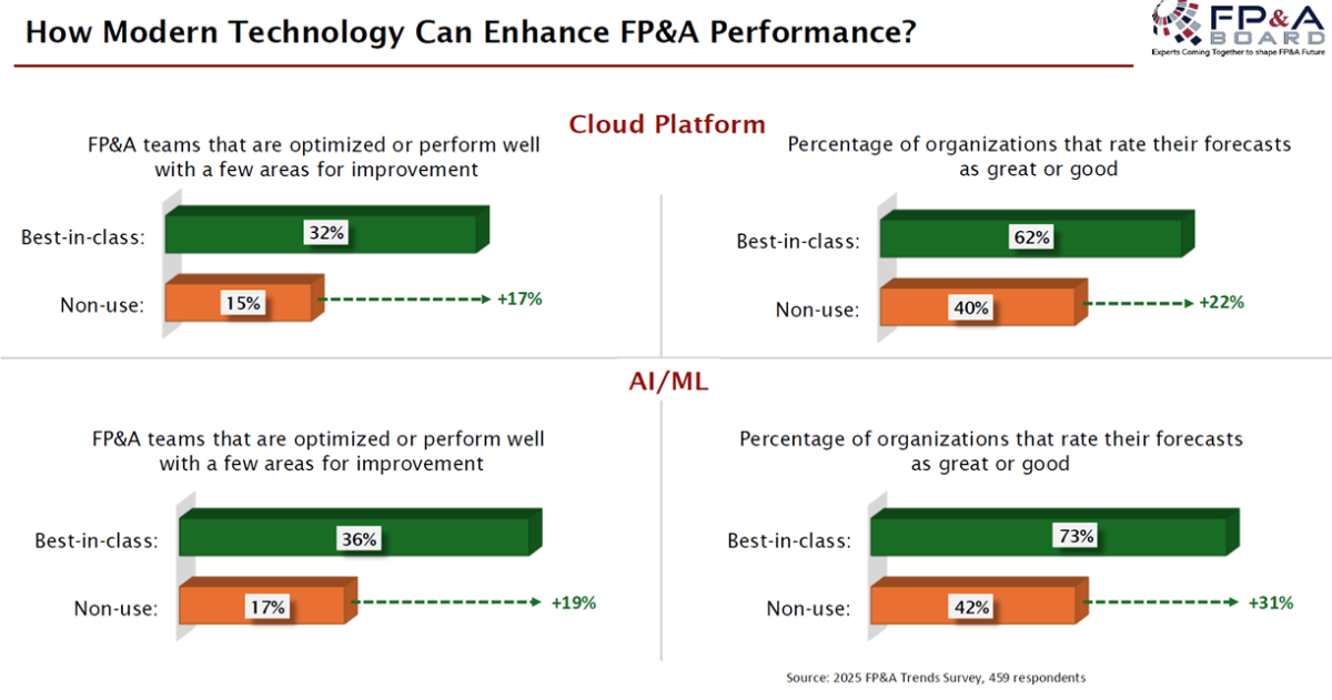 SANFRANCISCO-FPA-Board-October-2025-16 SANFRANCISCO-FPA-Board-October-2025-16