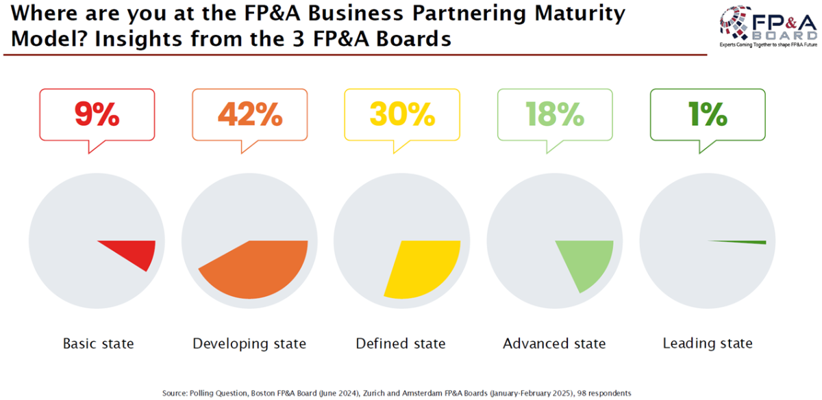 SANFRANCISCO-FPA-Board-October-2025-16 SANFRANCISCO-FPA-Board-October-2025-16