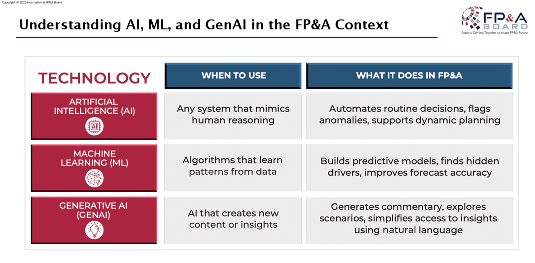 Houston-FPA-Board-October-2025-21